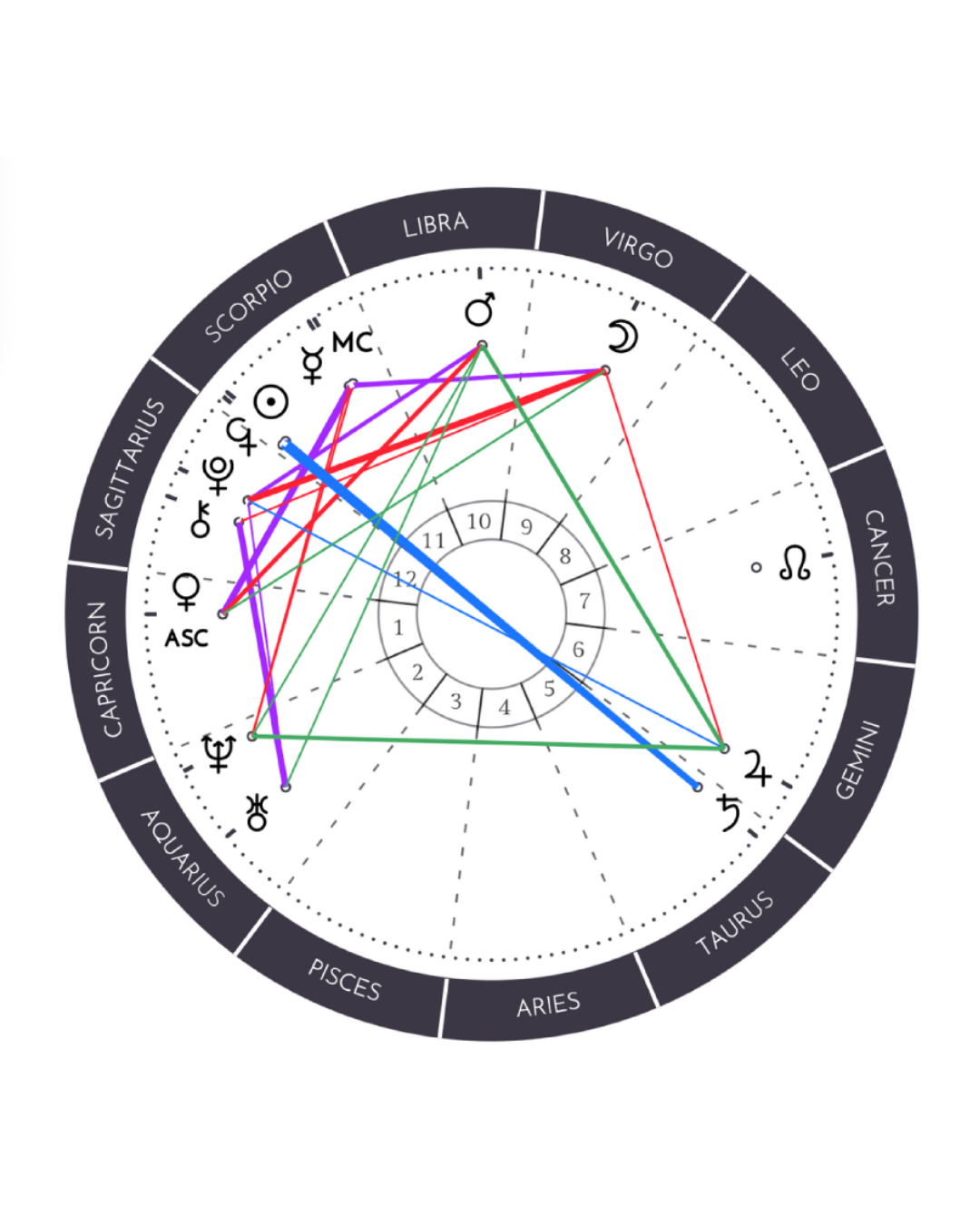 soul compass (natal chart) reading